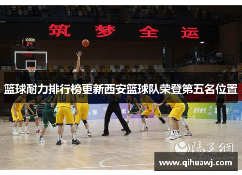 篮球耐力排行榜更新西安篮球队荣登第五名位置